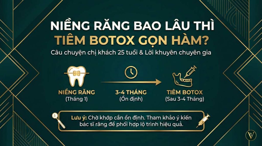 Niềng Răng Sau Bao Lâu Thì Tiêm Botox Gọn Hàm An Toàn?