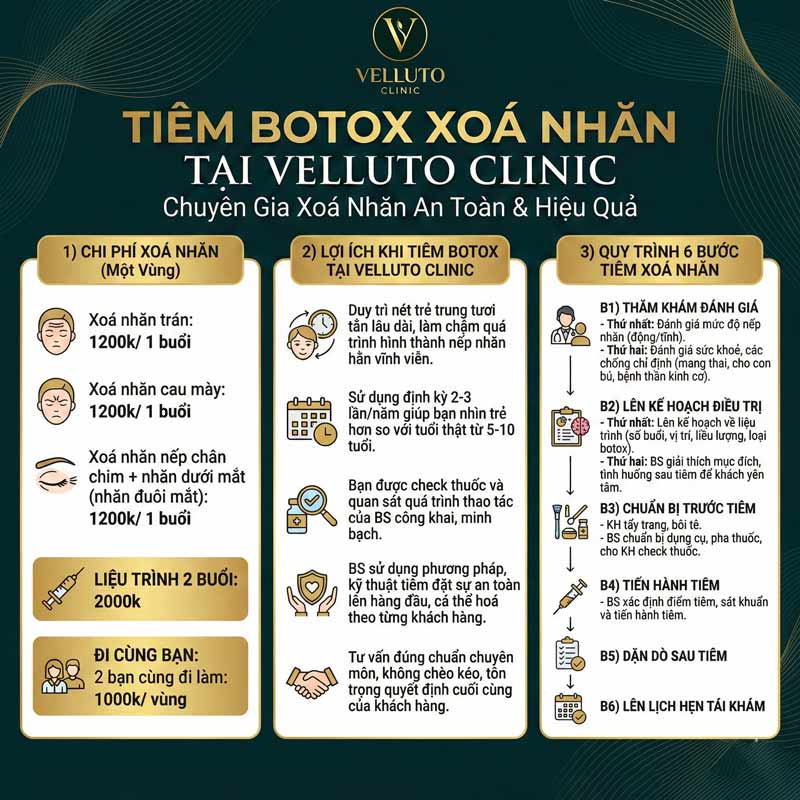 Tiêm Botox xoá nhăn tại Velluto Clinic