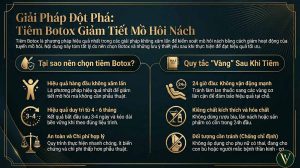 Meso Botox Giảm Tiết Mồ Hôi Nách